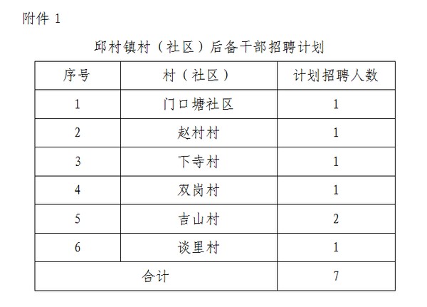 烽火坪村委会最新招聘信息汇总