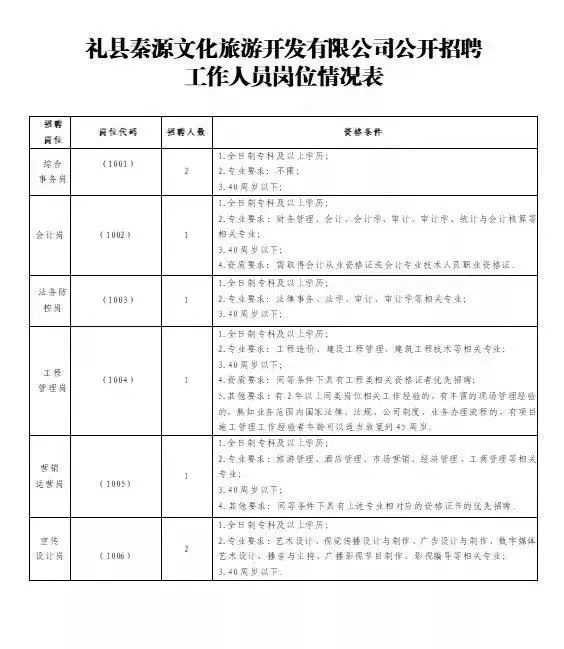 秦州区文化局招聘信息发布与文化事业发展前沿探索