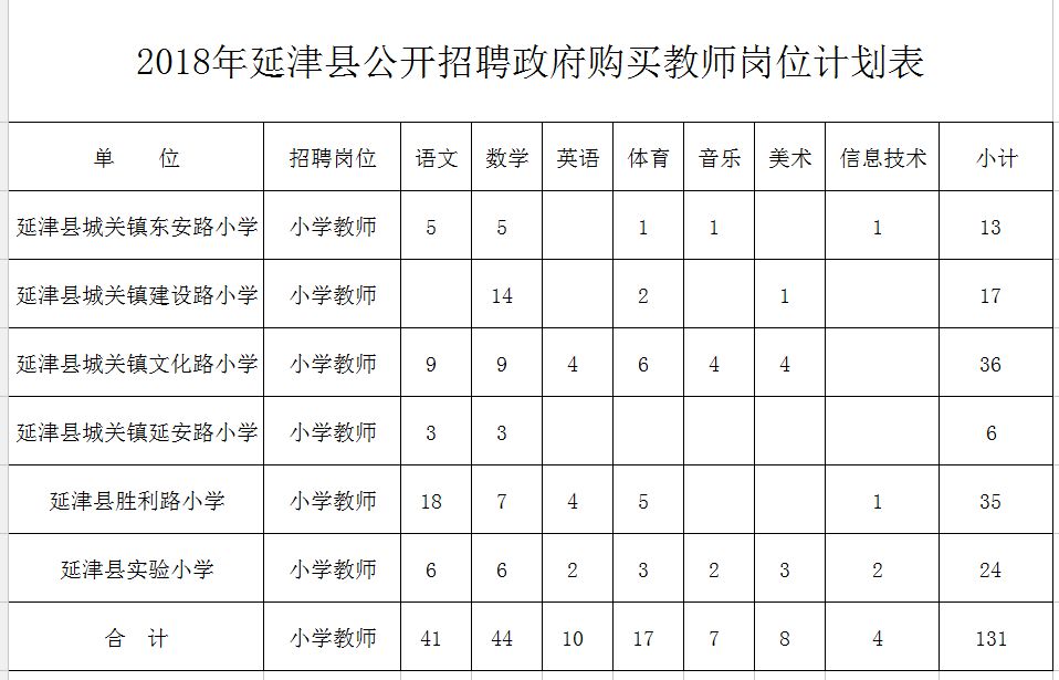 泸溪县特殊教育事业单位发展规划展望