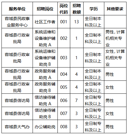 容城县统计局最新招聘信息详解