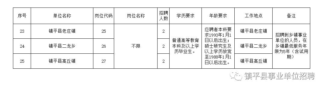 徐闻县级托养福利事业单位最新招聘信息