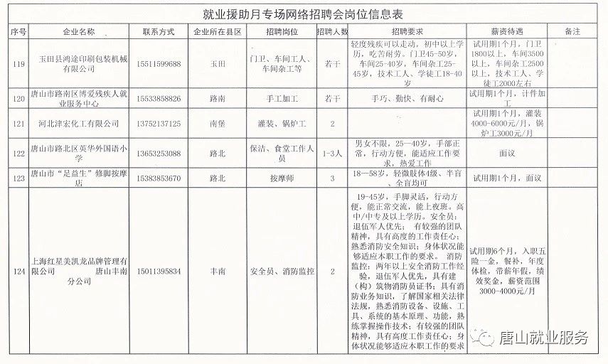 高唐县剧团最新招聘信息及招聘细节深度解析