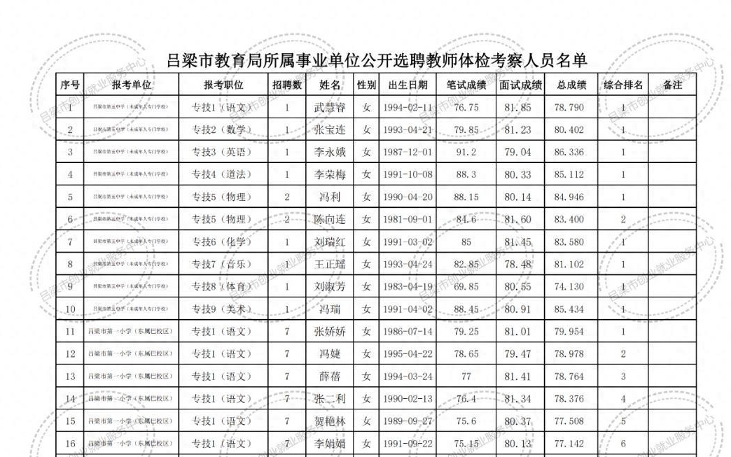 东乡族自治县成人教育事业单位招聘启事概览