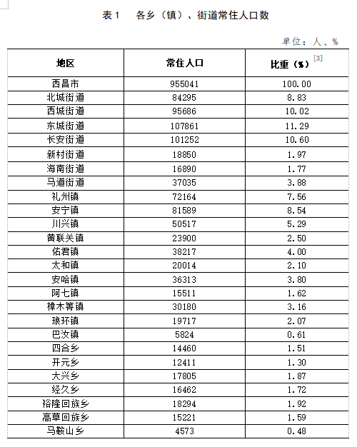 伊拉哈镇最新人事任命动态