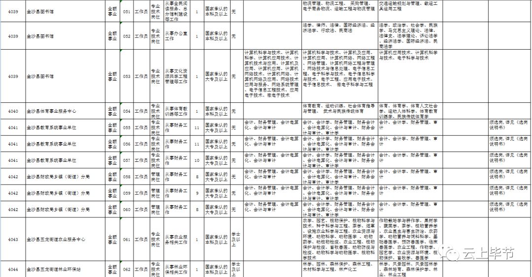 金沙县人力资源和社会保障局最新招聘信息全面解析