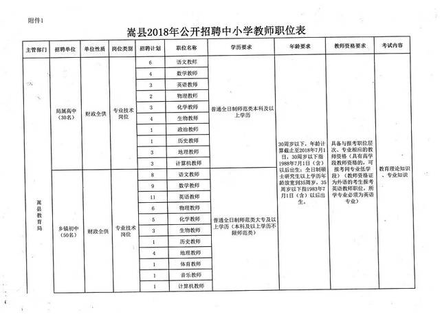 陕县小学最新招聘信息概览