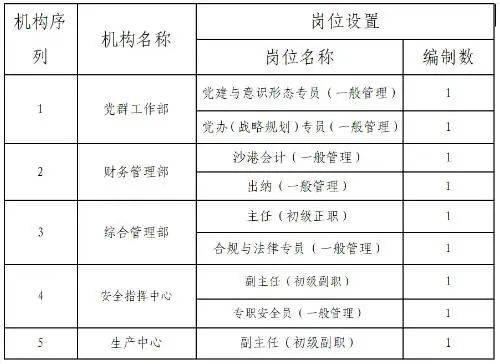 哈尔滨市市机关事务管理局最新招聘启事概览