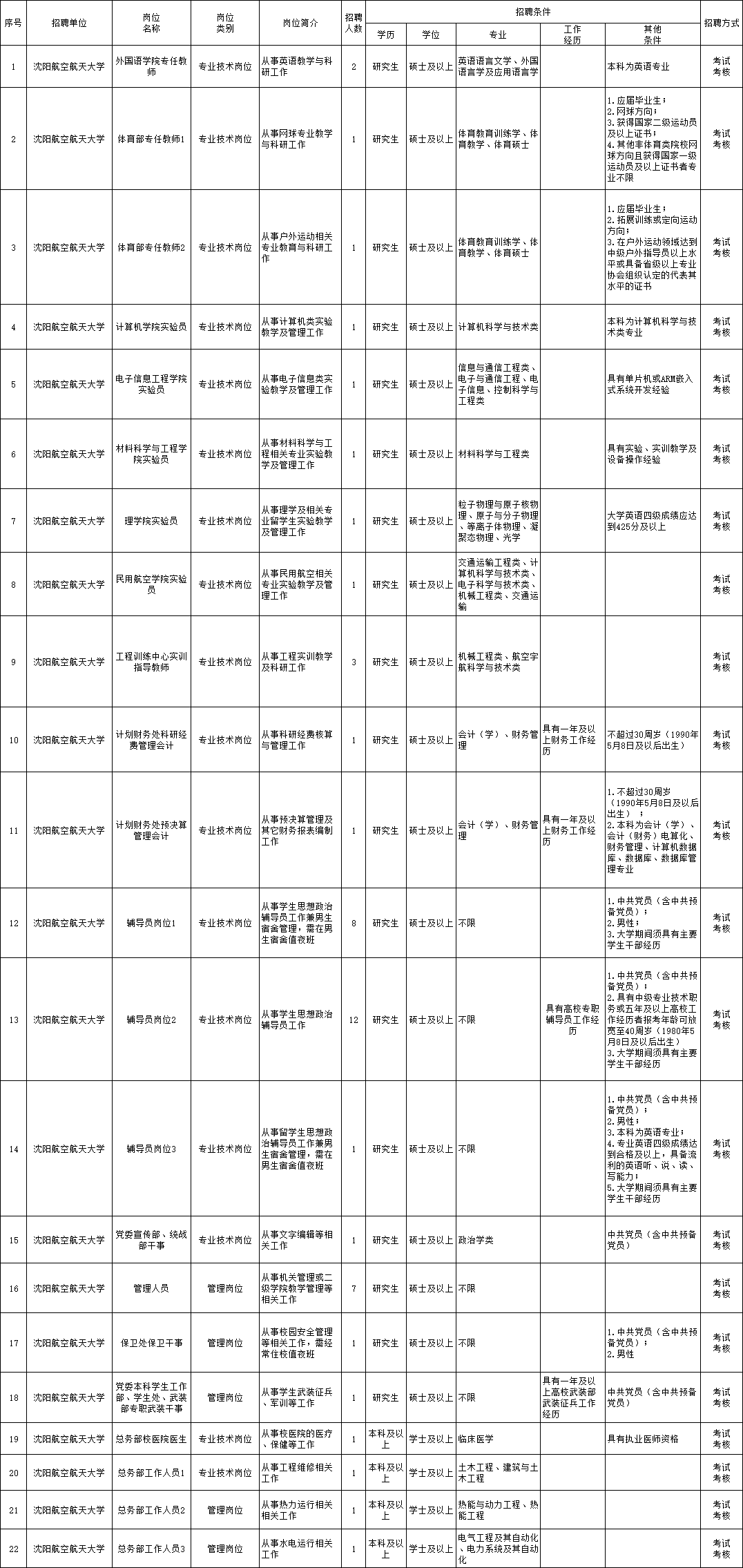 杂多县成人教育事业单位最新招聘信息概览