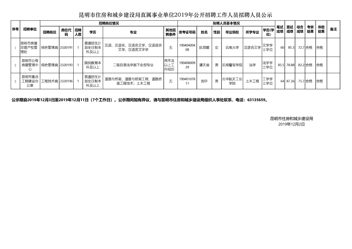 德格县住房和城乡建设局最新招聘动态公告