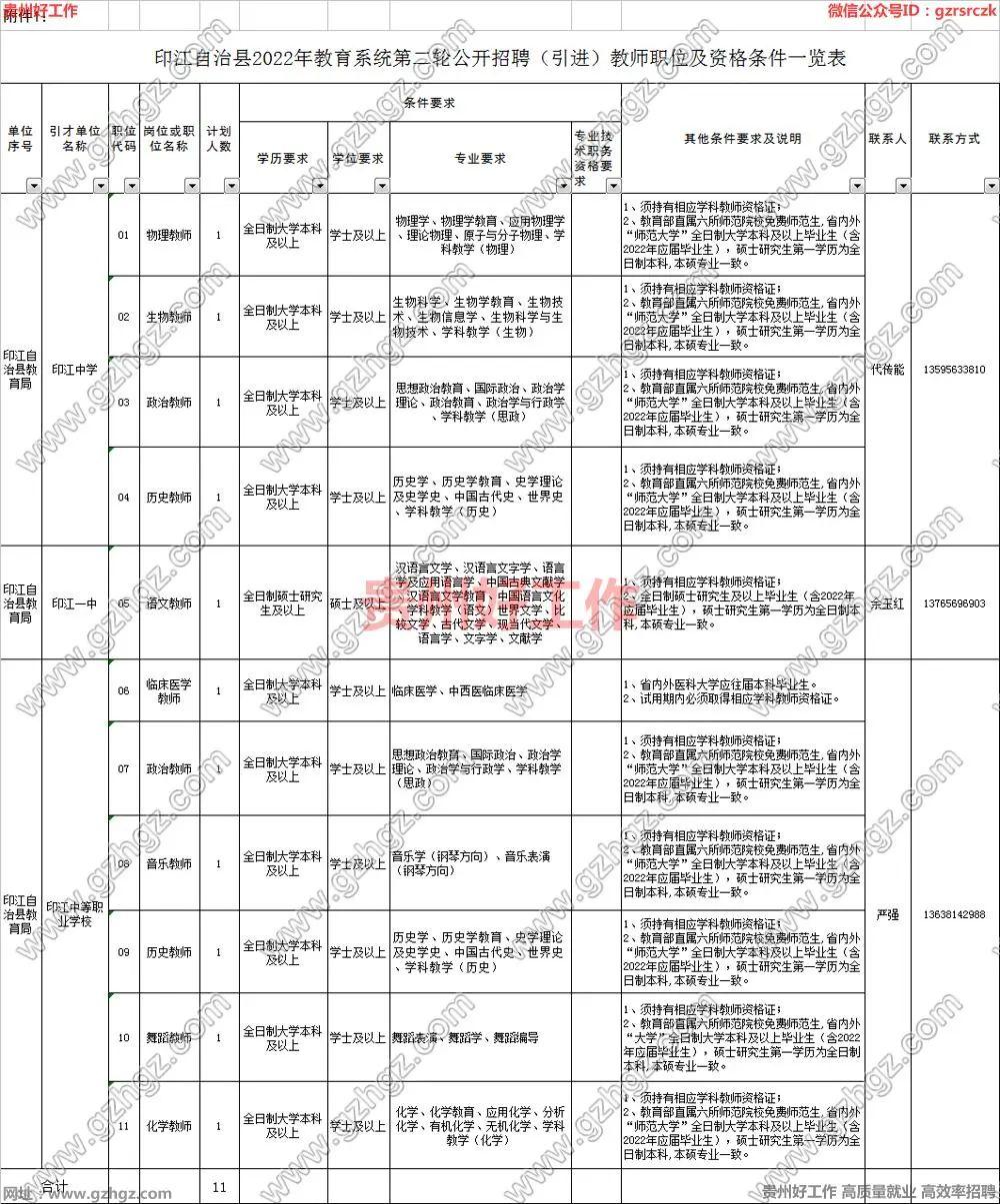 印江土家族苗族自治县小学最新招聘公告概览