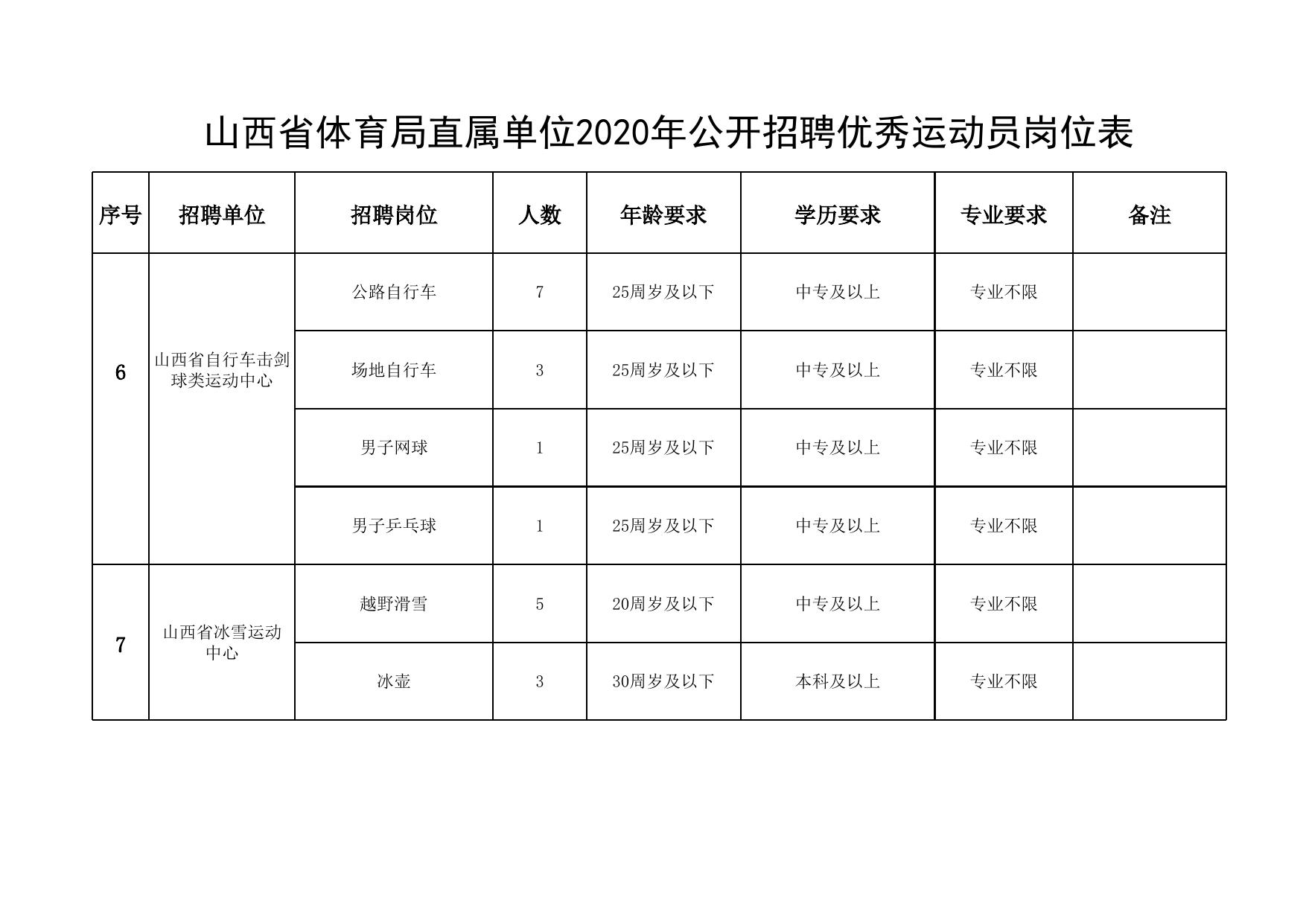 应县体育局最新招聘信息概览