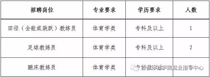 临川区体育局最新招聘信息概览