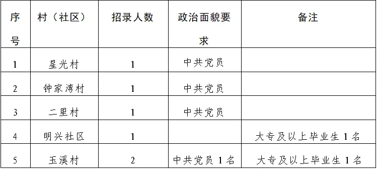 堂二里镇招聘信息更新与就业市场深度解析