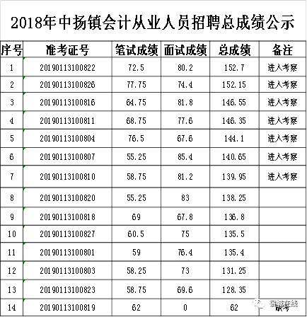 中扬镇最新新闻动态报道速递