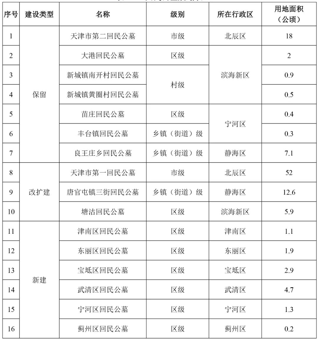 恒山区殡葬事业单位未来战略蓝图与发展规划揭秘