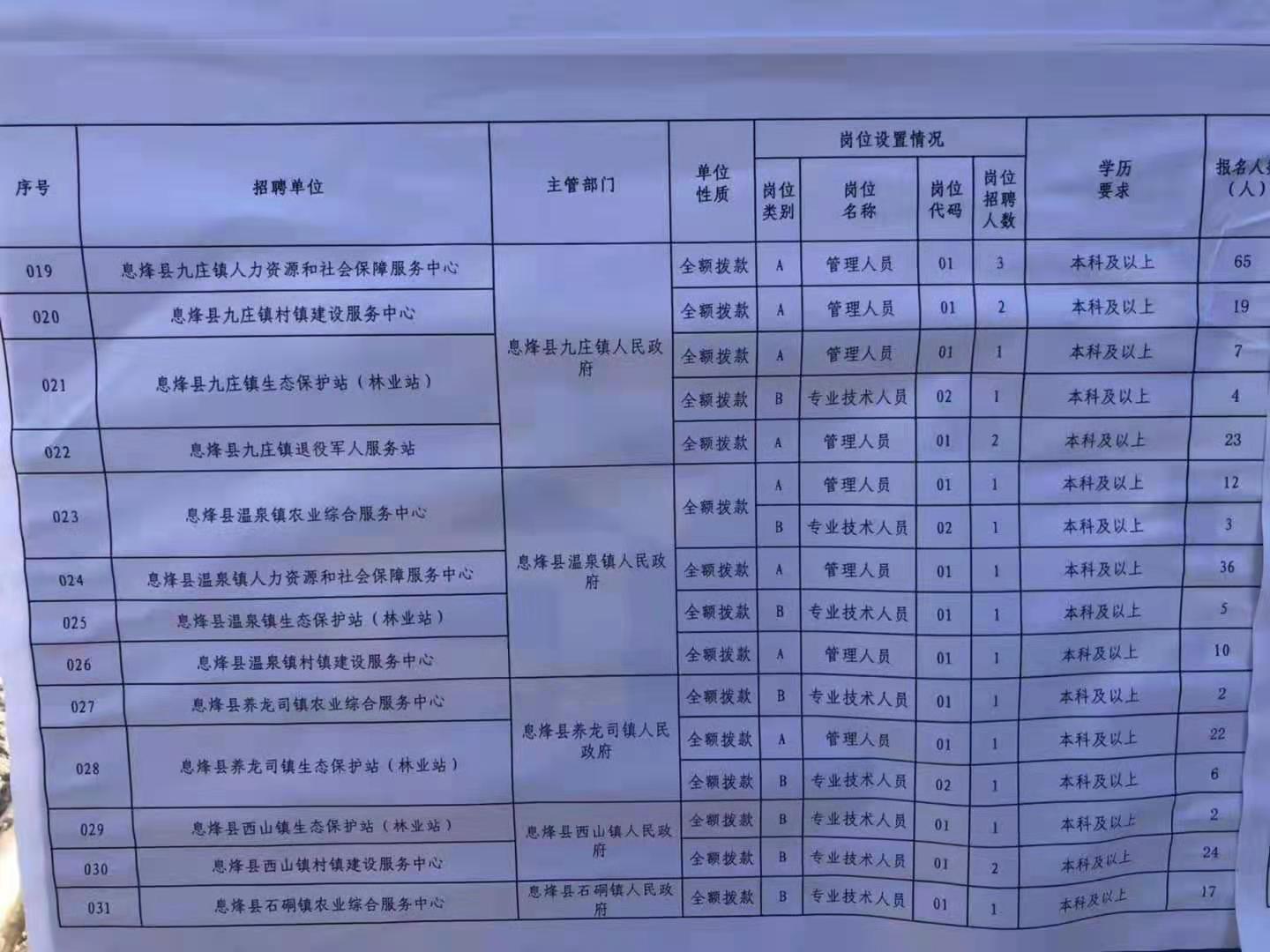 澧县特殊教育事业单位招聘启事