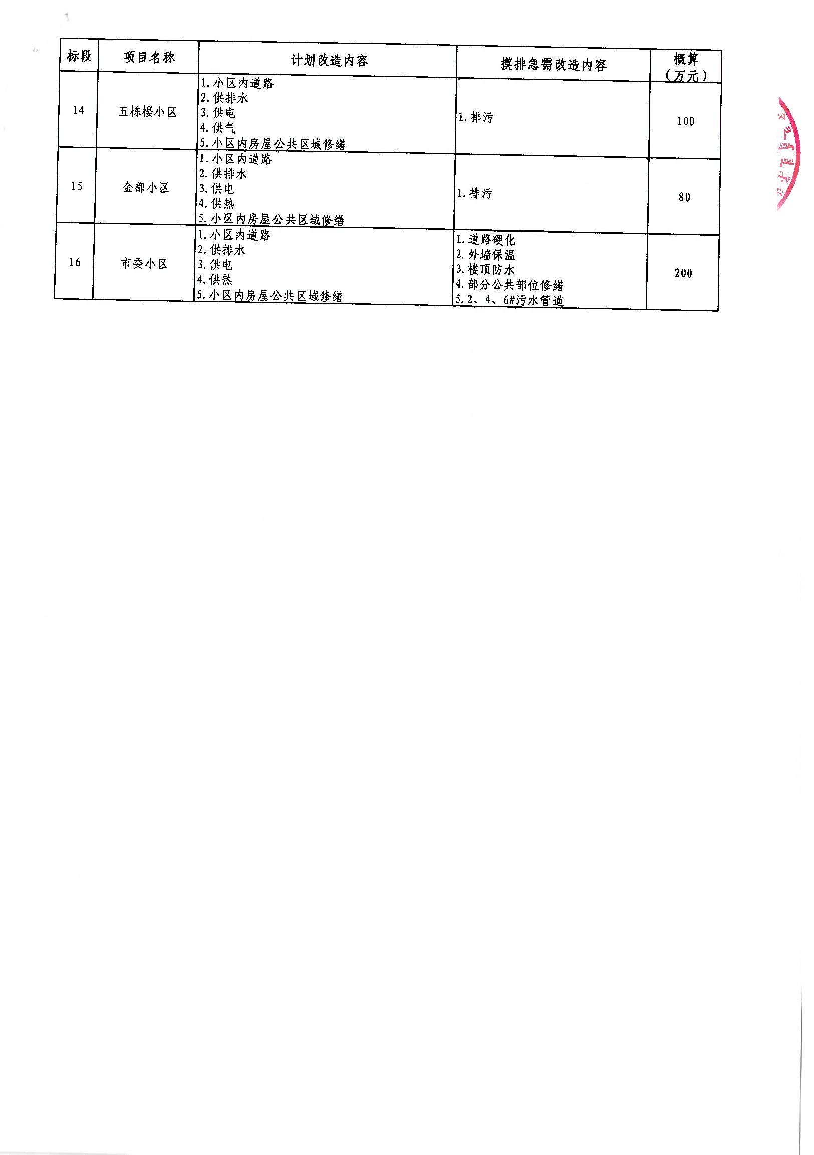 四子王旗公路运输管理事业单位最新项目研究