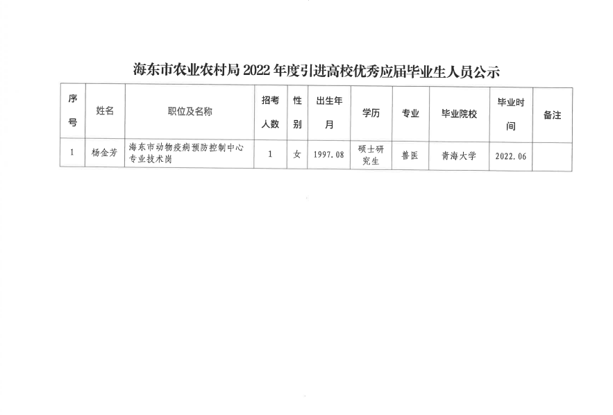 隆德县农业农村局最新招聘信息