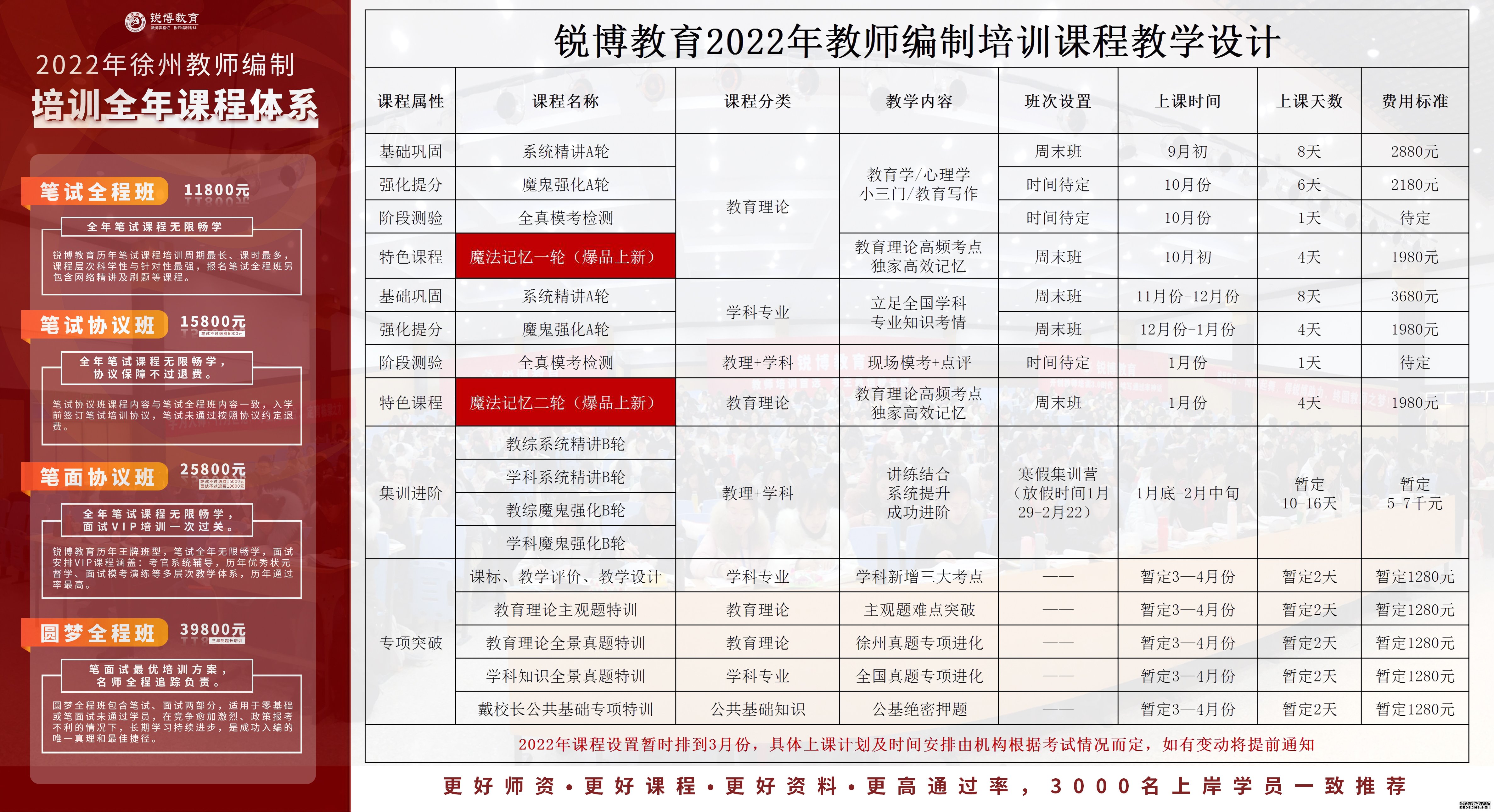 博罗县成人教育事业单位发展规划展望