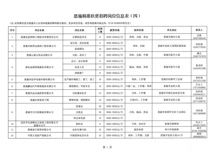 恩施土家族苗族自治州房产管理局最新招聘信息概览与分析