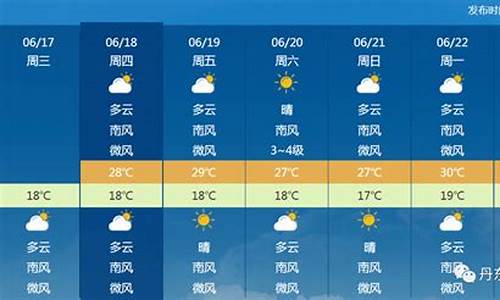 护东地区最新天气预报概览