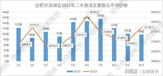 滨城区数据和政务服务局最新发展规划概览