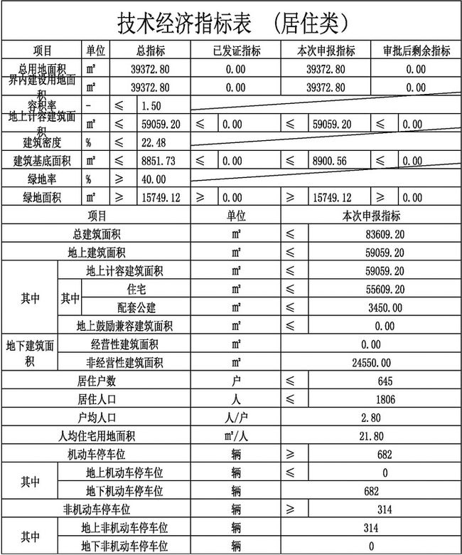 贺州市首府住房改革委员会办公室最新项目，推动城市住房改革与发展