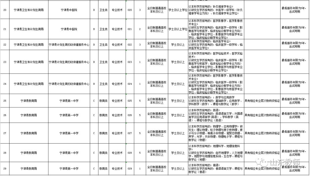 宁津县特殊教育事业单位人事任命，开启教育事业发展新篇章