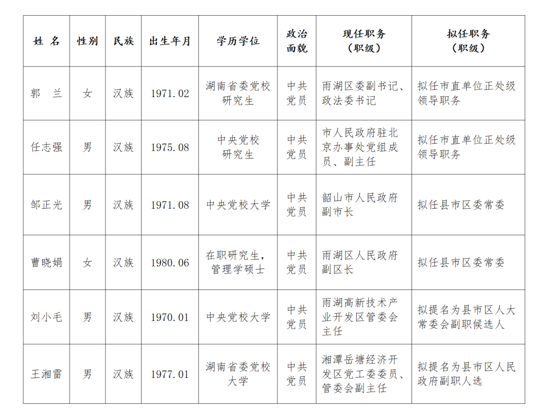 湘潭市工商行政管理局人事调整重塑监管力量，推动市场新繁荣时代开启