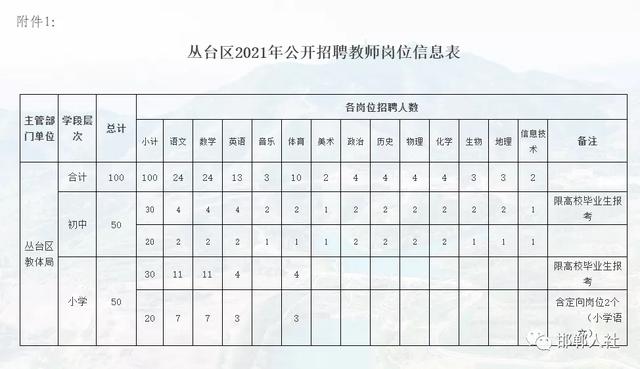 博野县教育局最新招聘信息公开详解