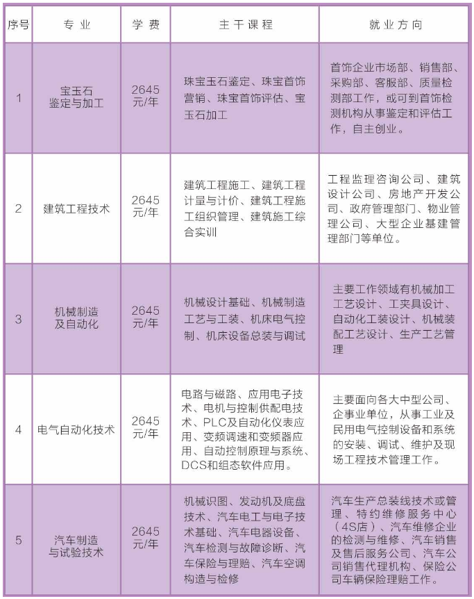 温江区成人教育事业单位最新项目研究报告揭秘，成人教育发展新动向