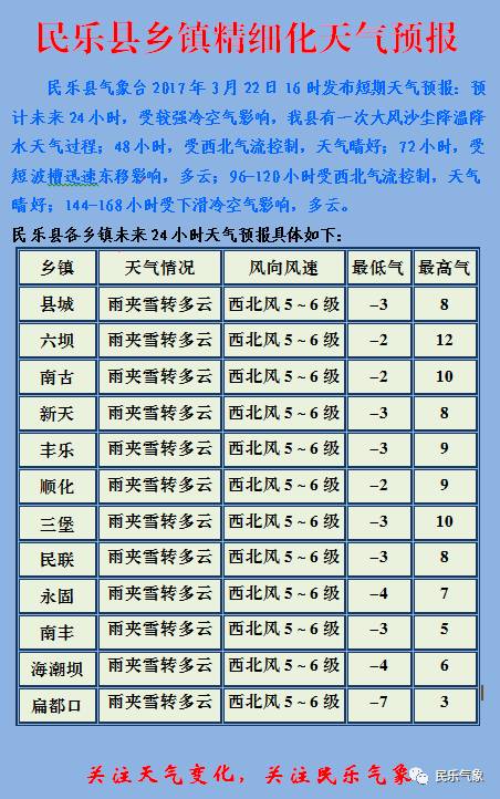 长生镇最新天气预报全面解析