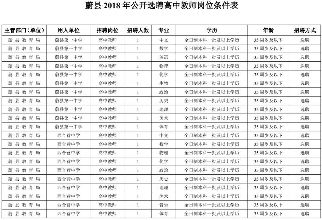 蔚县初中最新招聘信息全面解析