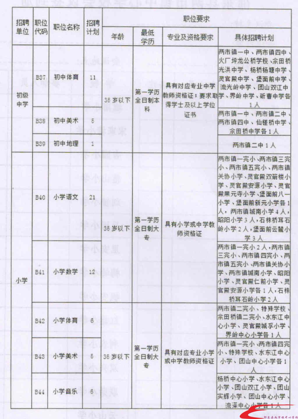 沙河口区成人教育事业单位新项目推动终身学习助力社会进步发展