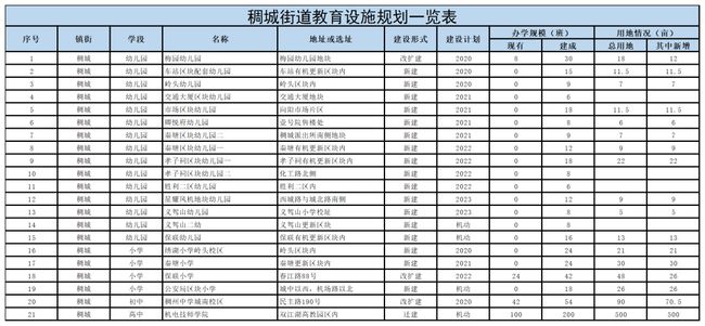 义乌市教育局最新发展规划，塑造未来教育的蓝图