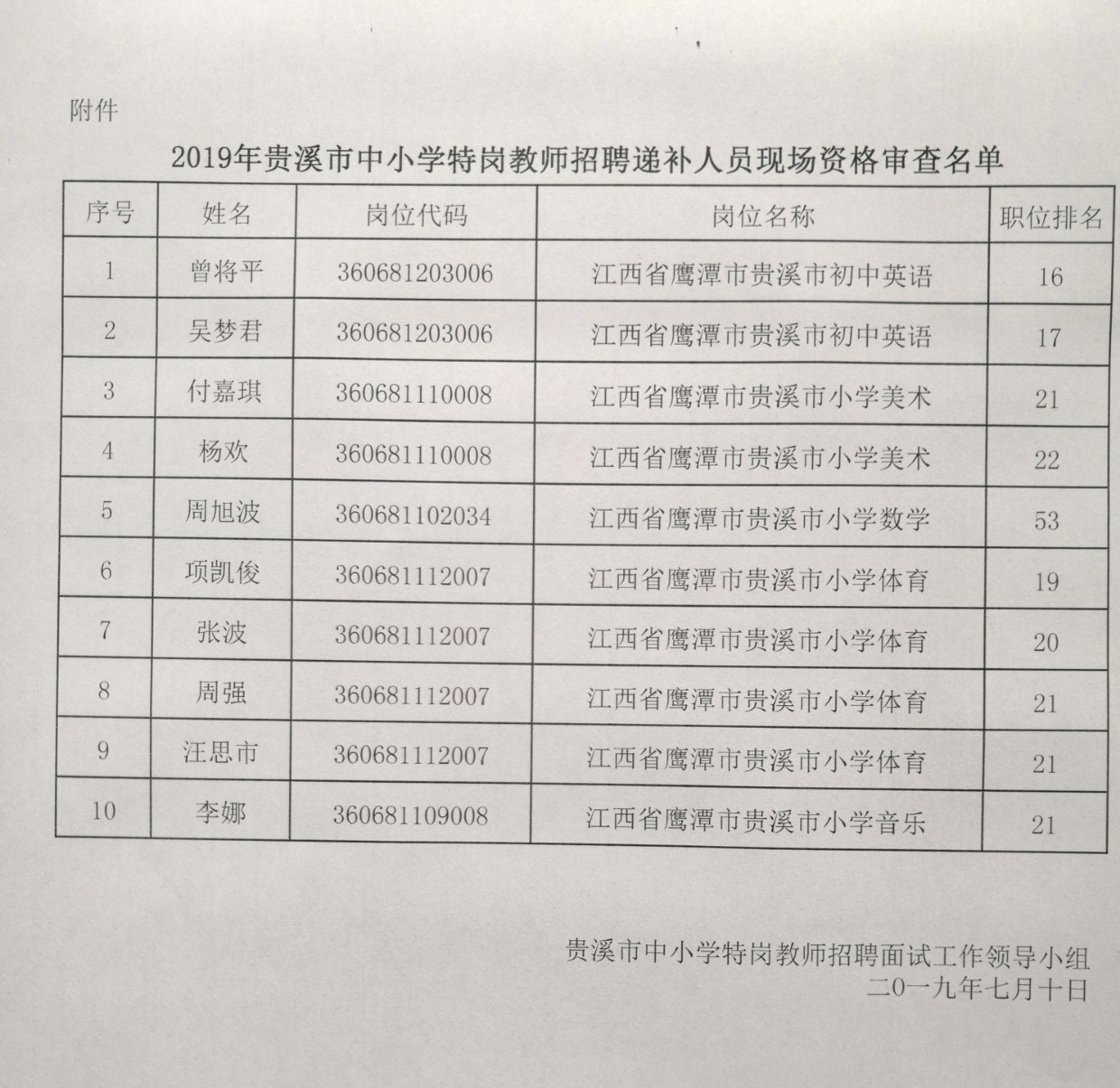 贵溪市小学最新招聘信息及教育人才招聘动态