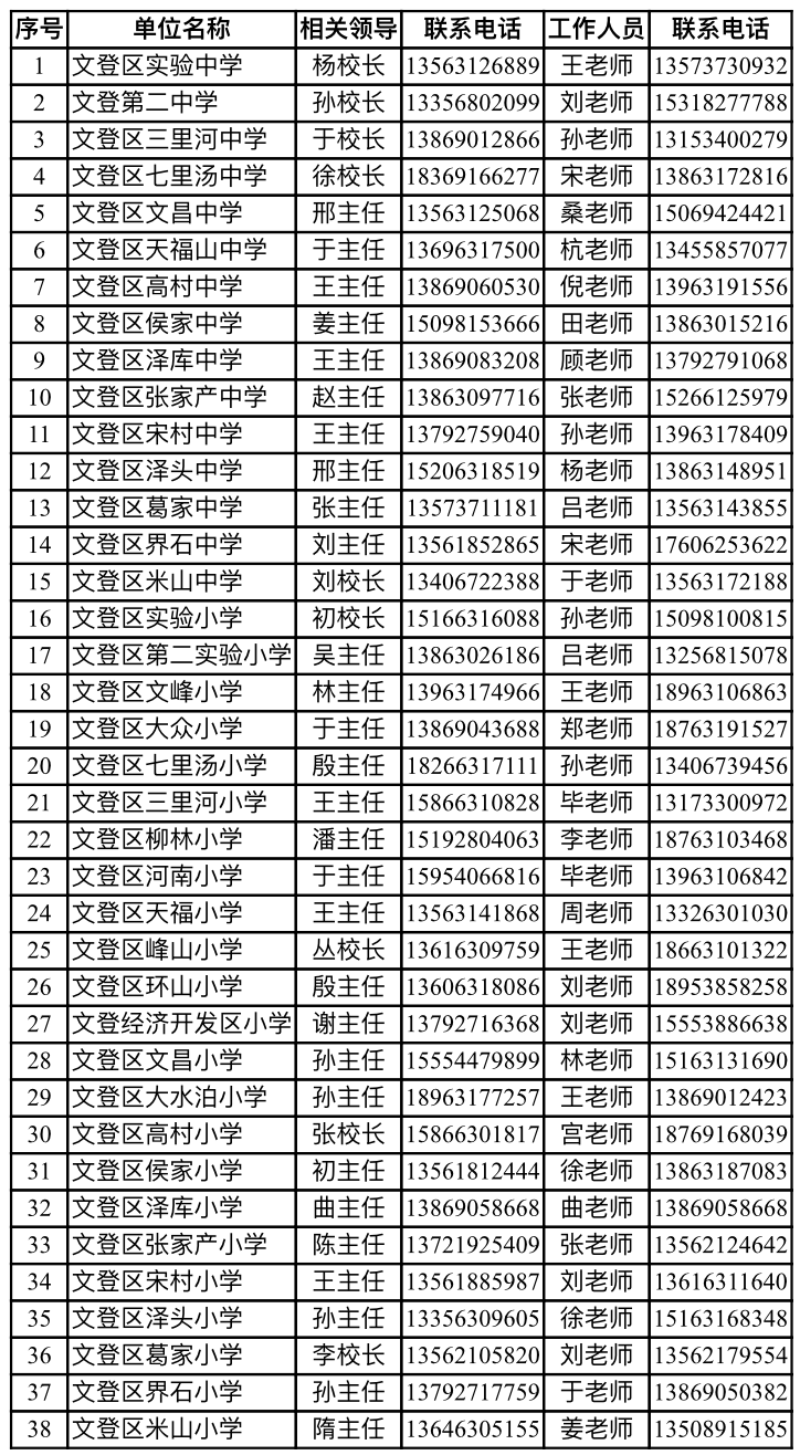 文登市小学最新招聘信息概览