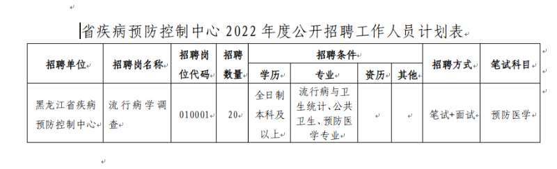 呼玛县卫生健康局最新招聘启事概览