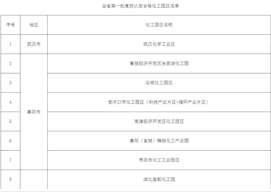 襄阳区科学技术与工业信息化局最新项目进展深度剖析