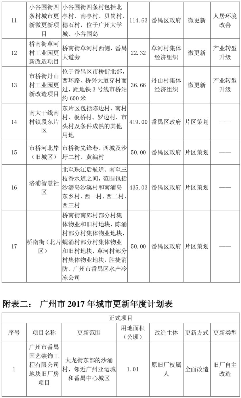 番禺区体育局发展规划，塑造体育强区的战略蓝图