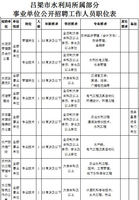 公安县水利局最新招聘信息详解