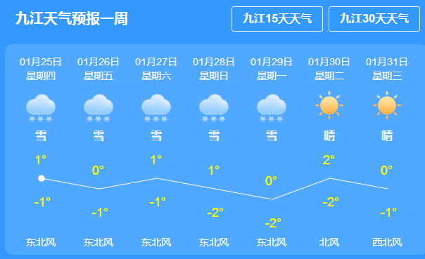 马家坪村民委员会最新天气预报