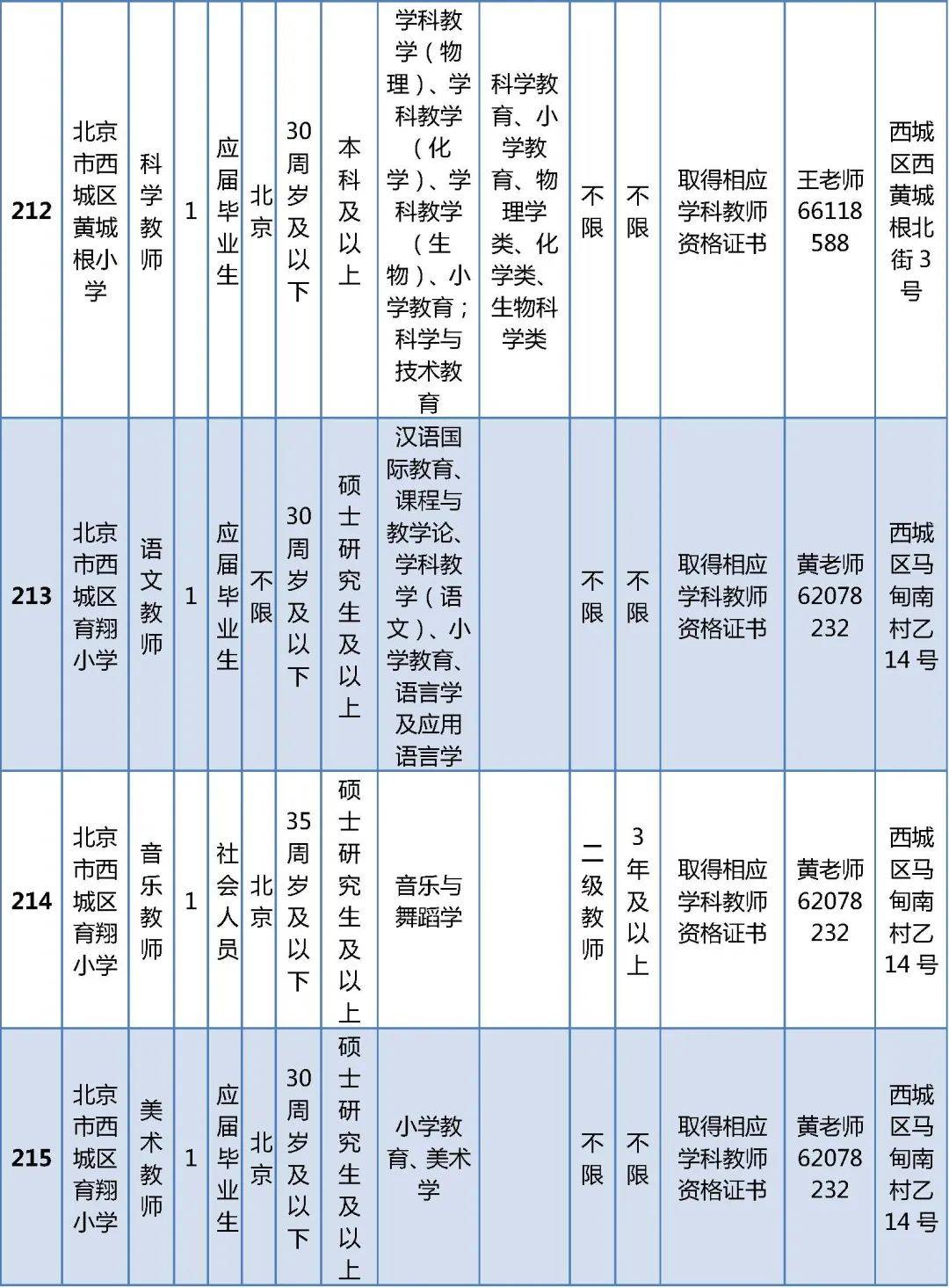 西峰区教育局最新招聘信息概览