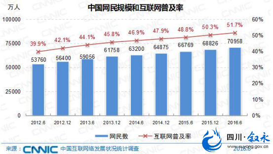 叙永县财政局最新发展规划，塑造未来财政蓝图