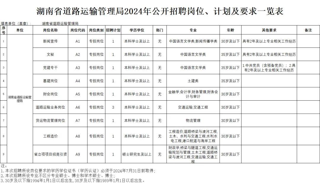 湘乡市公路运输管理事业单位发展规划展望