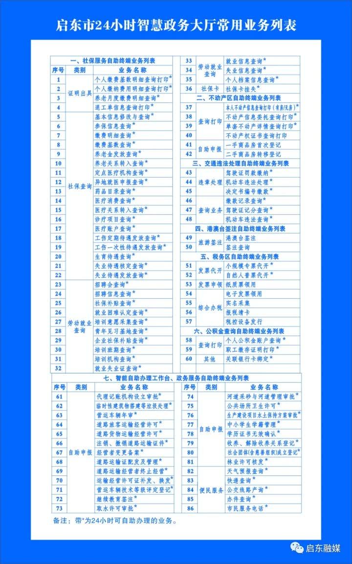 启东市数据和政务服务局招聘启事