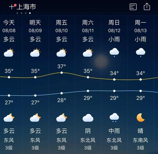 上浦镇最新天气预报