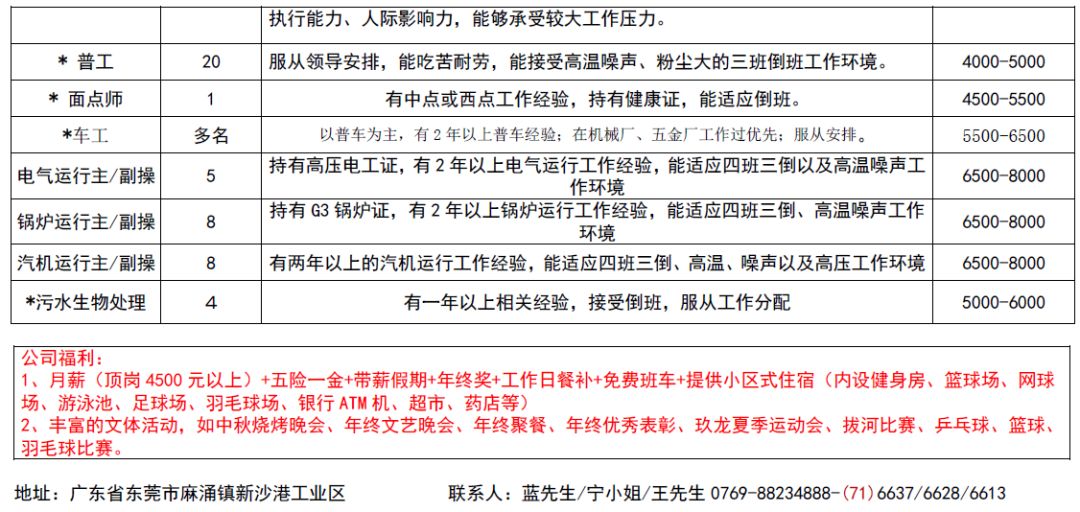 河朗镇最新招聘信息全面解析