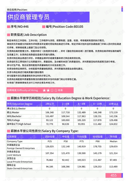 竹管寺镇最新招聘信息全面解析