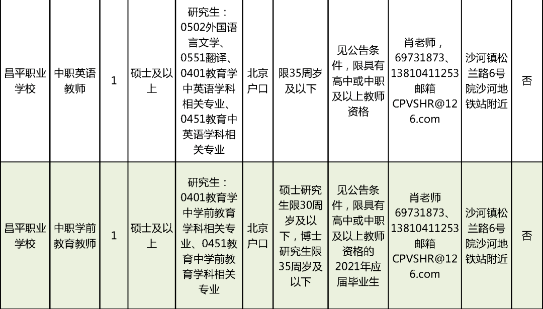 梨树区成人教育事业单位招聘新动态及其社会影响分析